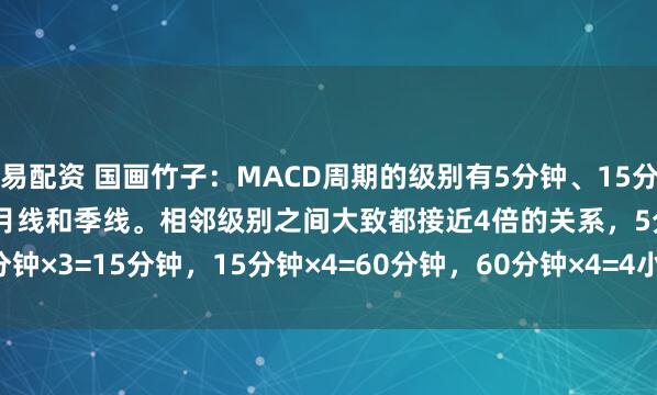 银易配资 国画竹子：MACD周期的级别有5分钟、15分钟、60分钟、日线、周线、月线和季线。相邻级别之间大致都接近4倍的关系，5分钟&#215;3=15分钟，15分钟&#215;4=60分钟，60分钟&#215;4=4小时（1个交易日...